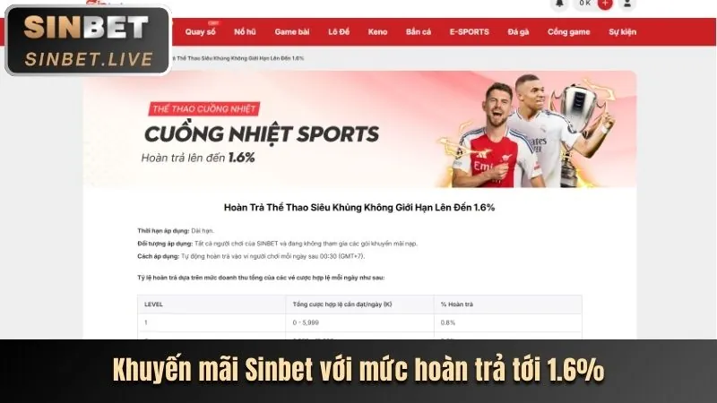 Cập nhật kèo cược bóng đá